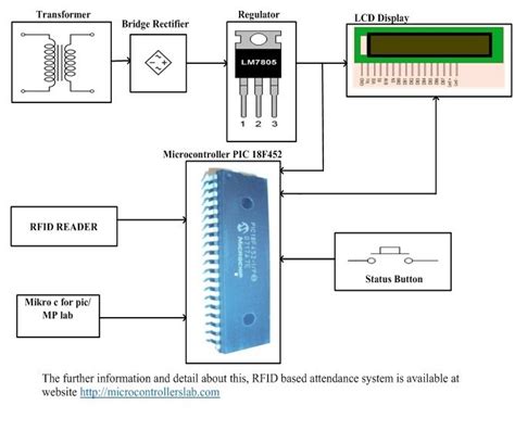 rfid based attendance system using 8051 microcontroller|microcontroller rfid circuit diagram.